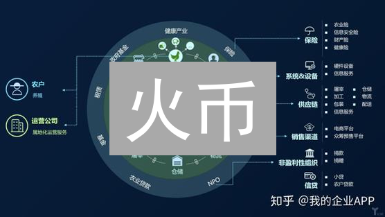 火币：区块链交易平台的破局之道 - 7大趋势解读！