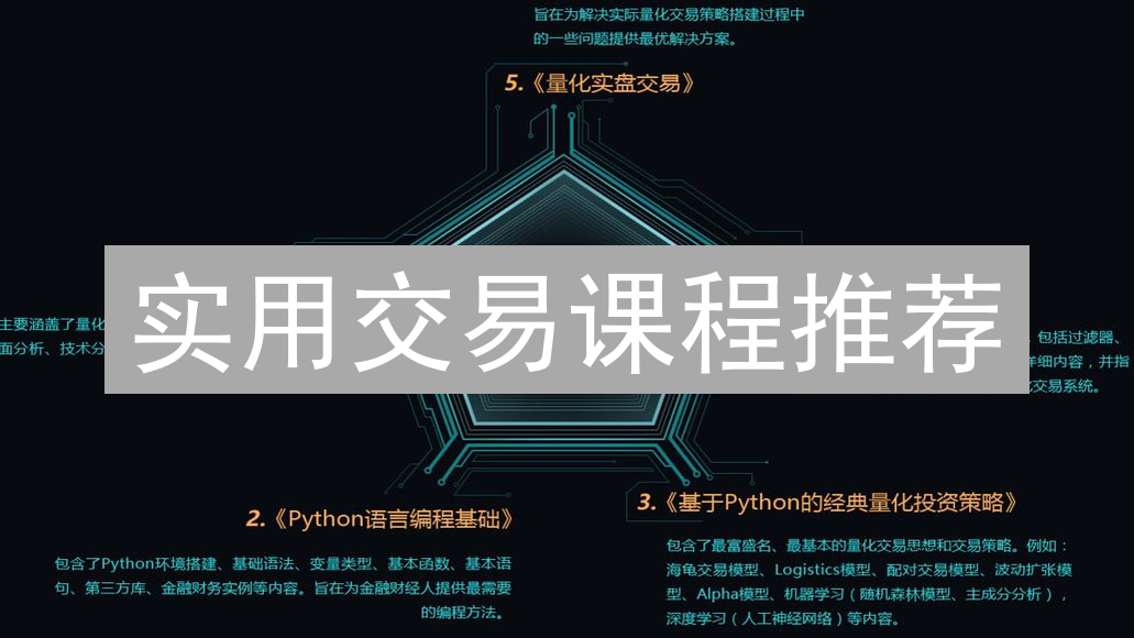实用交易课程推荐