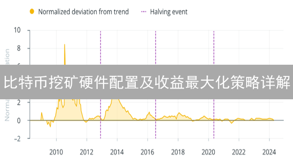 比特币挖矿硬件配置及收益最大化策略详解