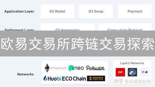 欧易交易所跨链交易探索：数字资产互联互通深度解析