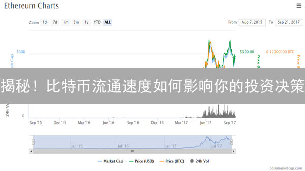 揭秘！比特币流通速度如何影响你的投资决策？