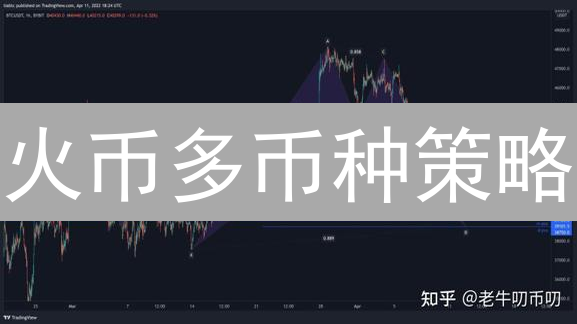 火币多币种策略：抓住加密货币新机遇！