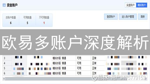 欧易多账户深度解析：策略隔离，风险控制，资产翻倍？