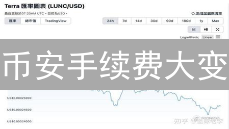 币安手续费大变？预测更新方向，交易策略全解析！