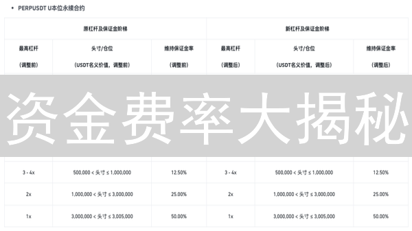 资金费率大揭秘：永续合约交易的隐藏成本？新手必看！