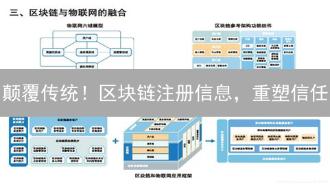 颠覆传统！区块链注册信息，重塑信任？速看！