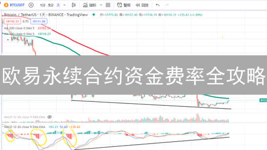 欧易永续合约资金费率全攻略：套利、成本与策略，一文搞懂！