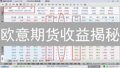 欧意期货收益揭秘：快速掌握盈亏计算，告别盲投！
