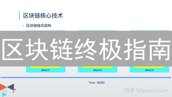 区块链终极指南：一文读懂技术、应用与未来趋势！