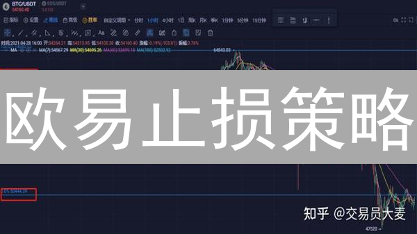 欧易止损策略：新手也能轻松驾驭，告别爆仓！