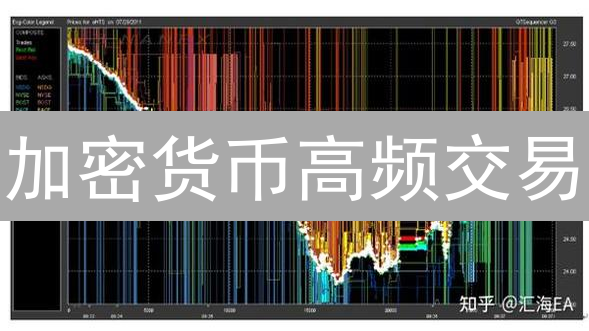 加密货币高频交易：机遇与风险并存？六大风险深度解析！