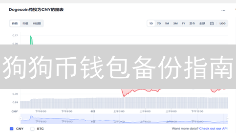 狗狗币钱包备份指南：避免丢失，安全存储教程【2024最新】