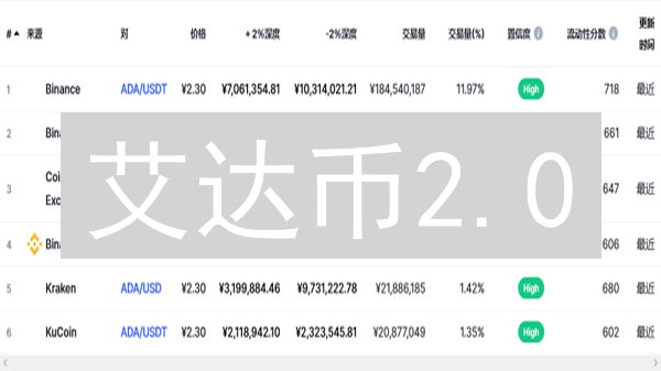 艾达币2.0：技术升级对矿工收益与参与度的影响分析