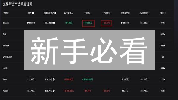 新手必看：3分钟搞懂币安(Binance)资产查看，速来！