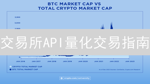 交易所API量化交易指南：掘金加密货币市场的密钥？