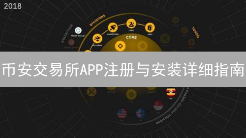币安交易所APP注册与安装详细指南