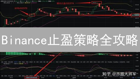 Binance止盈策略全攻略：锁定利润，降低风险！