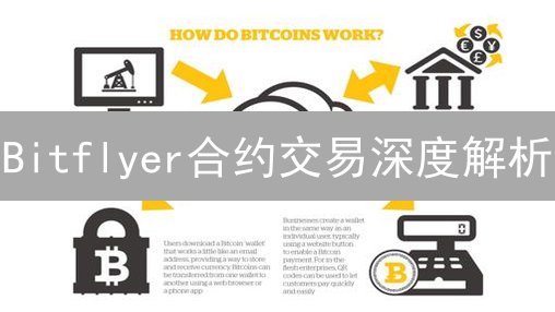 Bitflyer合约交易深度解析：新手也能轻松上手？