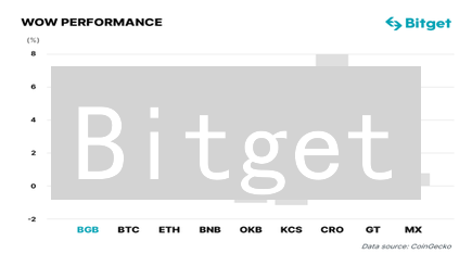 Bitget：高频交易者的秘密武器？揭秘盈利优势！