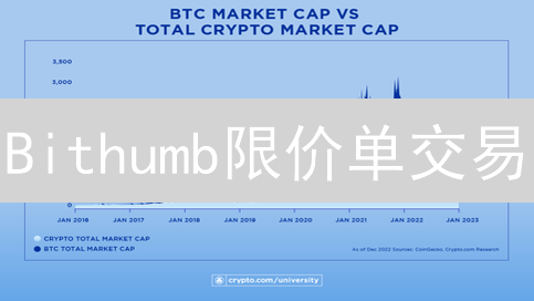 Bithumb限价单交易：掌握技巧，避开陷阱！