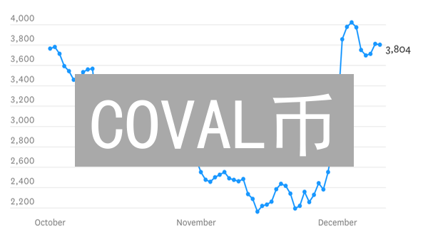 COVAL币：跨链互联的未来，抓住财富新机遇！