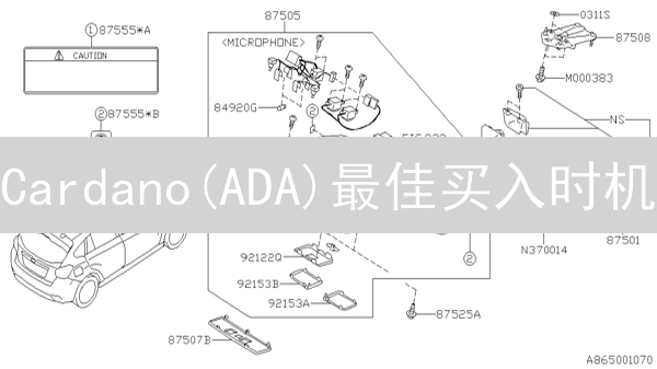 Cardano(ADA)最佳买入时机：市场动态与投资策略