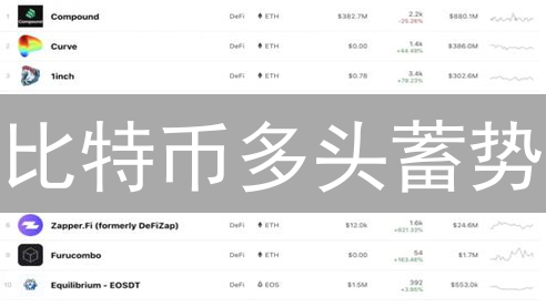 比特币多头蓄势：以太坊DeFi生态或成关键驱动力分析