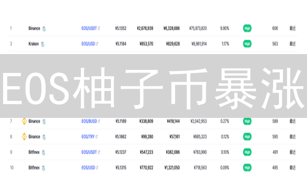 EOS柚子币暴涨？2024稳健交易策略：抓住盈利机会！
