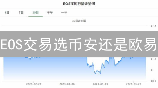 EOS交易选币安还是欧易？新手必看对比分析！