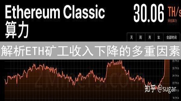 解析ETH矿工收入下降的多重因素
