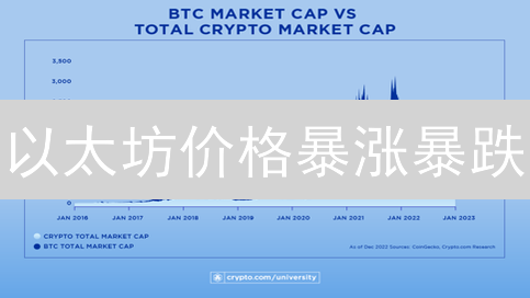 以太坊价格暴涨暴跌？揭秘欧易ETH交易背后的真相！