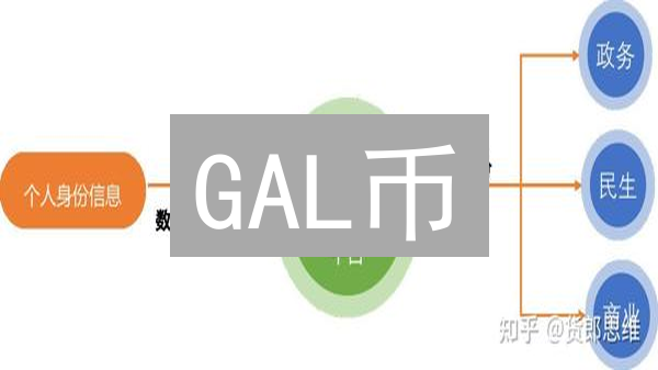 GAL币：本质、应用场景与投资价值深度分析
