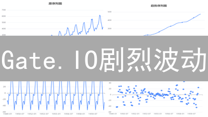 Gate.IO剧烈波动？揭秘交易平台隐藏的暴涨暴跌逻辑！