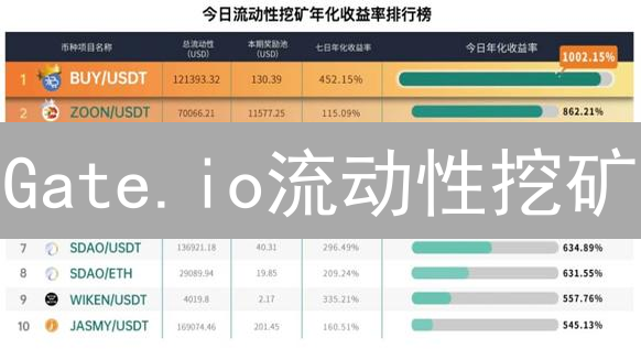 Gate.io流动性挖矿：揭秘收益计算，规避无常损失！