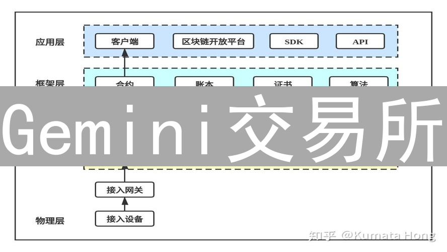 Gemini交易所：探索跨链交易的未来，构建互联互通的区块链桥梁