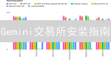 Gemini交易所安装指南：账户设置与安全配置详解