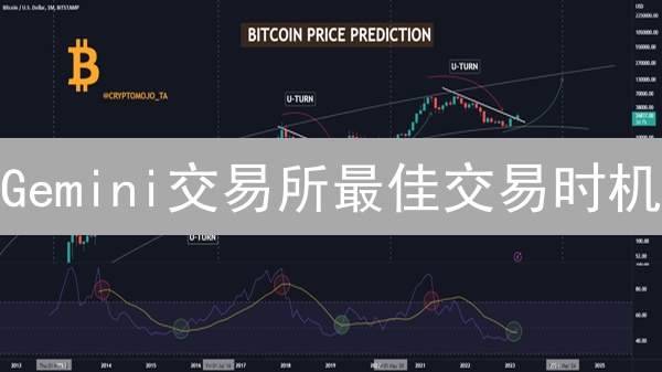 Gemini交易所最佳交易时机：抓住波动，稳赚不赔！