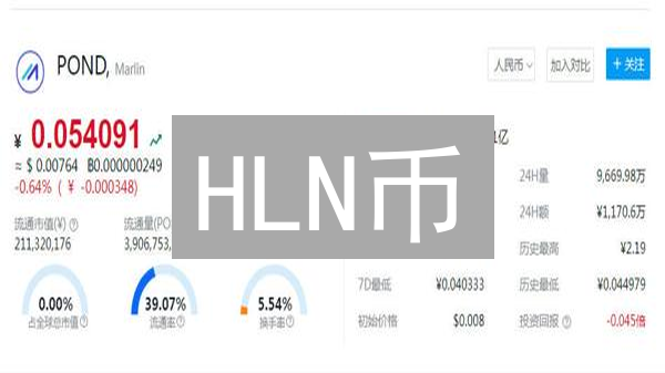HLN币：是潜力新星还是昙花一现？深度剖析！