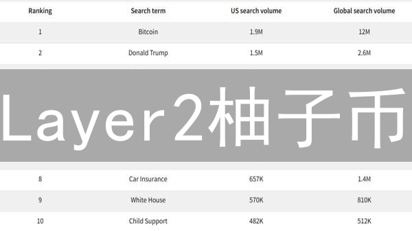 Layer2柚子币：机遇与挑战，价值提升新路径分析