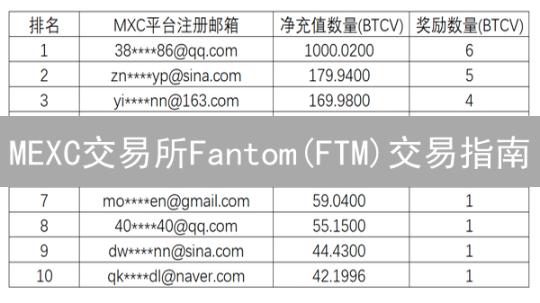 MEXC交易所Fantom(FTM)交易指南：轻松入门