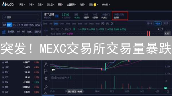 突发！MEXC交易所交易量暴跌？深度分析稳定性危机！