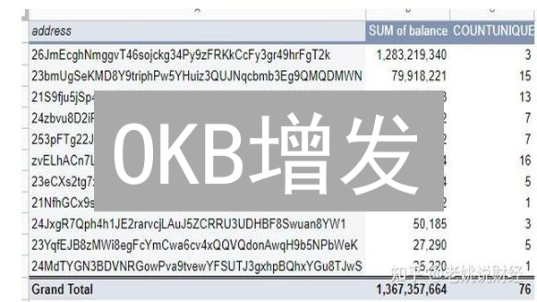 OKB增发？欧易(OKX)代币策略深度解析：机遇与挑战并存！