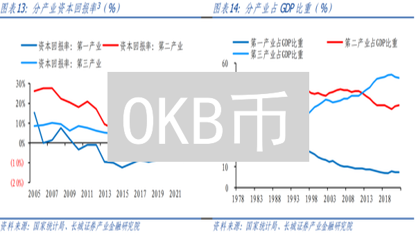 OKB币：暴涨潜力？欧易平台币投资价值深度剖析！