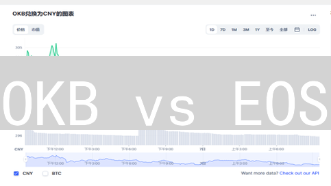 OKB vs EOS：交易所币与项目币，哪个更值得拥有？