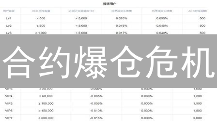 合约爆仓危机？OKEx/Bybit交易风险速览与应对！