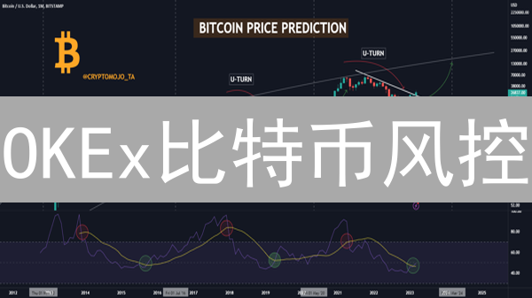 OKEx比特币风控：如何保障您的资产安全？三大关键措施解析！