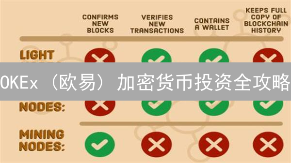 OKEx (欧易) 加密货币投资全攻略：现货、杠杆、合约交易一网打尽！