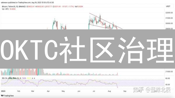 OKTC社区治理：比特币桥接提案投票，塑造DeFi未来