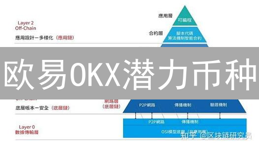 欧易OKX潜力币种：Layer2扩容与DeFi2.0协议创新前瞻