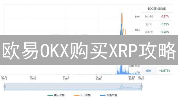 欧易OKX购买XRP攻略：新手必看！快速入门瑞波币，把握投资机遇！